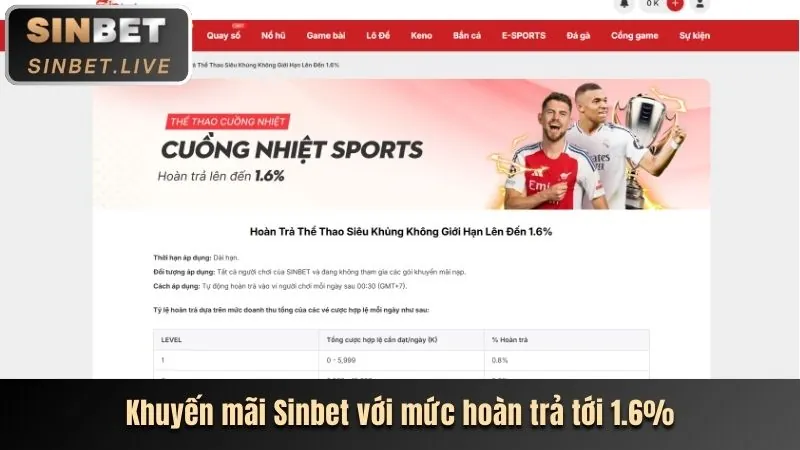 Khuyến mãi giới thiệu bạn bè w88